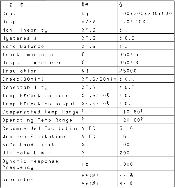 微型拉力传感器 微型拉力传感器