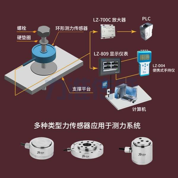 力準傳感器在實踐中應用非常廣泛 力準傳感器在實踐中應用非常廣泛