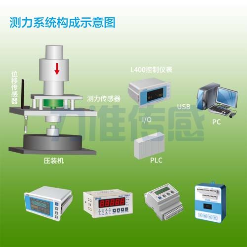 力傳感器與數字放大器與單片機的搭配使用 力傳感器與數字放大器與單片機的搭配使用