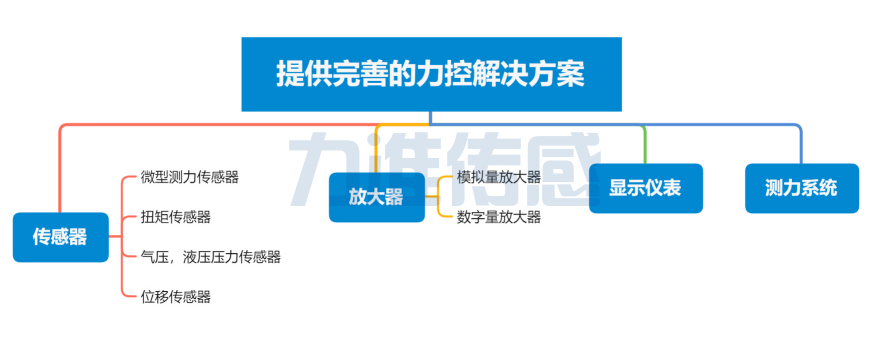 國內傳感器行業使用的傳感器技術日益精密 國內傳感器行業使用的傳感器技術日益精密