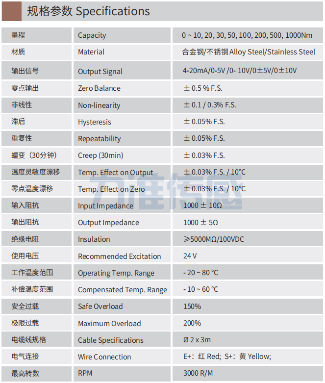 規格參數