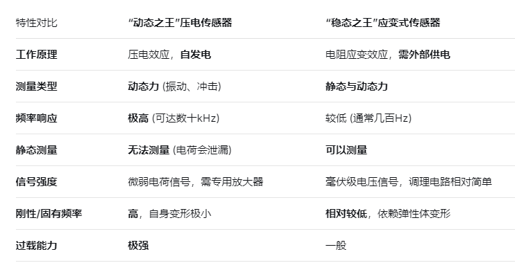 壓電與應變傳感器:力測量領域的"絕代雙驕"(圖1) 壓電傳感器2.png