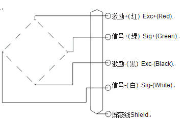 微型S性结构传感器 微型S性结构传感器