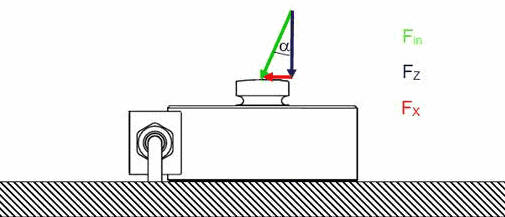 测力传感器 测力传感器