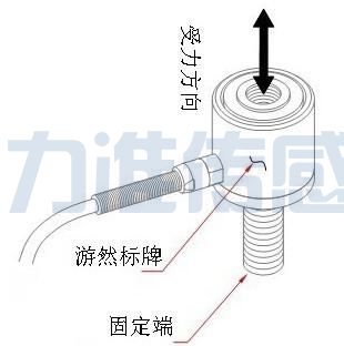 力準傳感為您介紹傳感器行業(yè)的元老-壓力傳感器(圖1) 力準傳感為您介紹傳感器行業(yè)的元老-壓力傳感器(圖1)