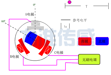 扭矩力傳感器的校驗與安裝校正要點(圖2) 扭矩力傳感器的校驗與安裝校正要點(圖2)