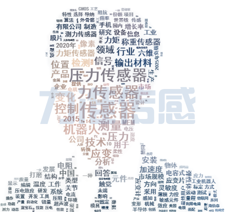 壓力傳感器可用于監(jiān)測人運(yùn)動(dòng)和生理信號(hào) (圖1) 壓力傳感器可用于監(jiān)測人運(yùn)動(dòng)和生理信號(hào) (圖1)
