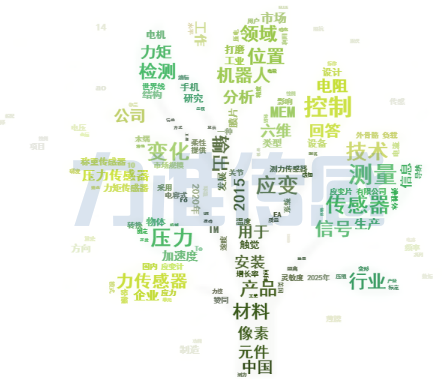 氣象傳感器用于智慧環境監測設備(圖1) 氣象傳感器用于智慧環境監測設備(圖1)