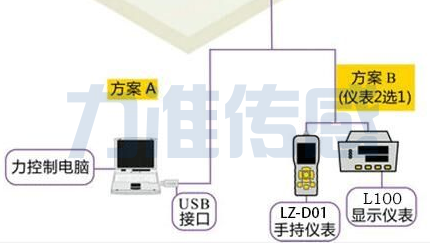大部分力傳感器共有的功能類型及所屬分類(圖1) 大部分力傳感器共有的功能類型及所屬分類(圖1)