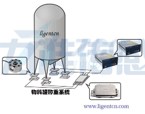校準(zhǔn)裝置主要用來(lái)測(cè)力傳感器的變換特性(圖1) 校準(zhǔn)裝置主要用來(lái)測(cè)力傳感器的變換特性(圖1)