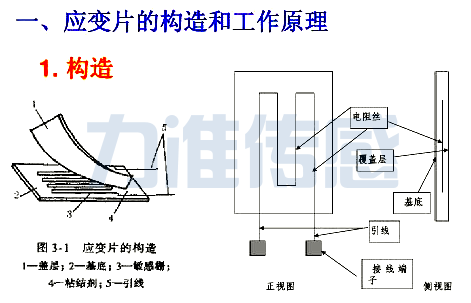 幾種稱重傳感器的優(yōu)勢與缺點(diǎn)(圖1) 幾種稱重傳感器的優(yōu)勢與缺點(diǎn)(圖1)