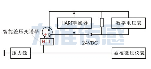 差壓力變送器的現(xiàn)場校準(zhǔn)方法及注意事項(圖1) 差壓力變送器的現(xiàn)場校準(zhǔn)方法及注意事項(圖1)